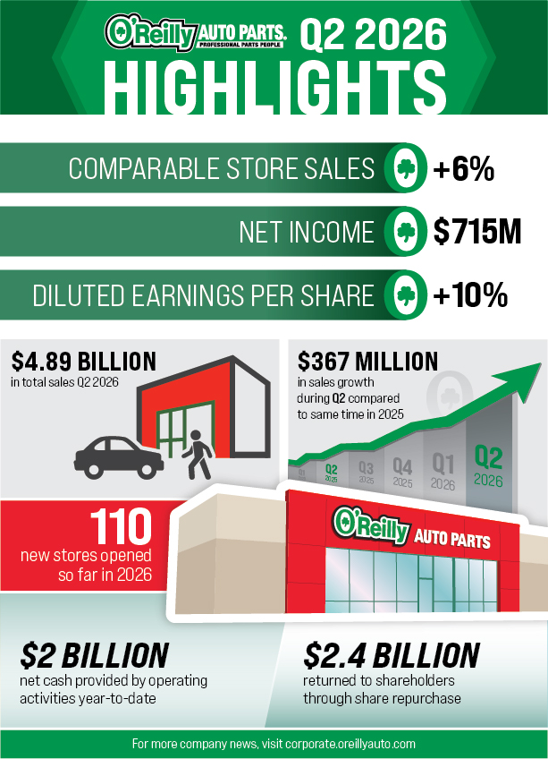 O'Reilly Auto Parts (ORLY) Q2 2026 earnings infographic